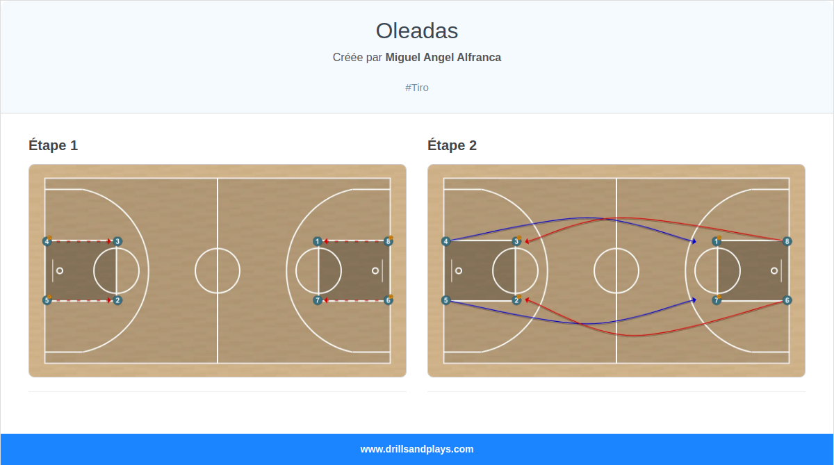 Exercices de basket-ball oleadas