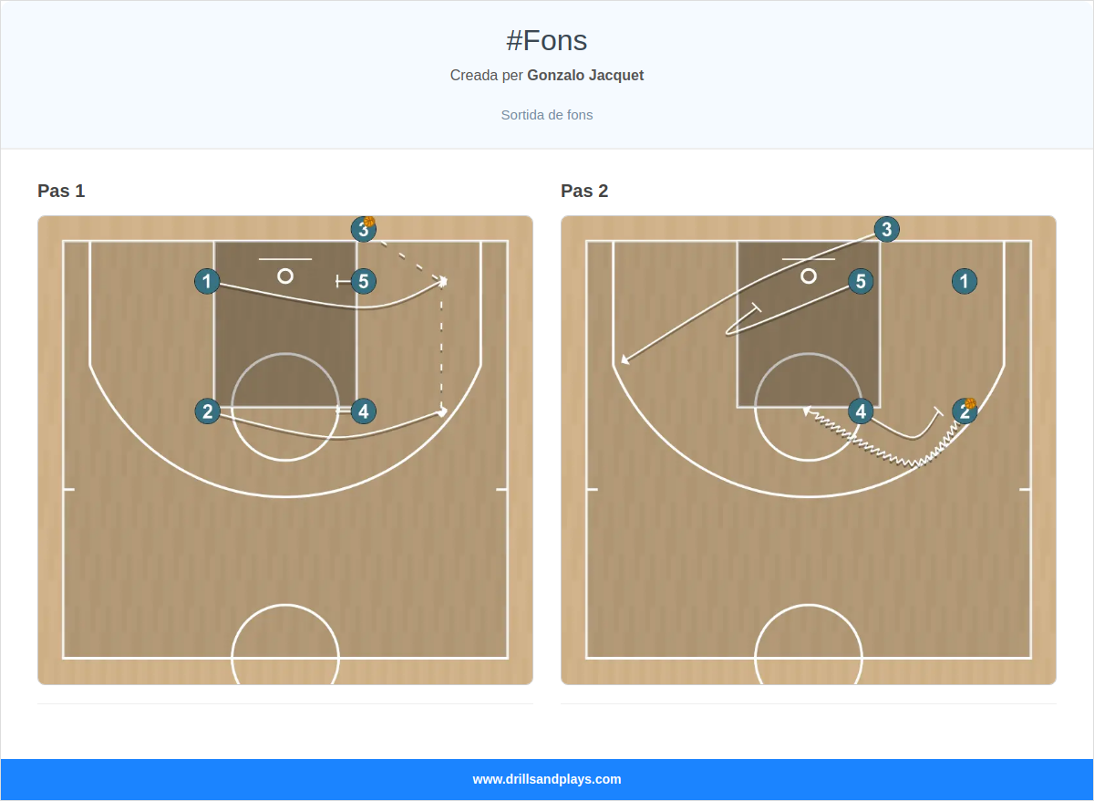 Jugada de bàsquet #fons