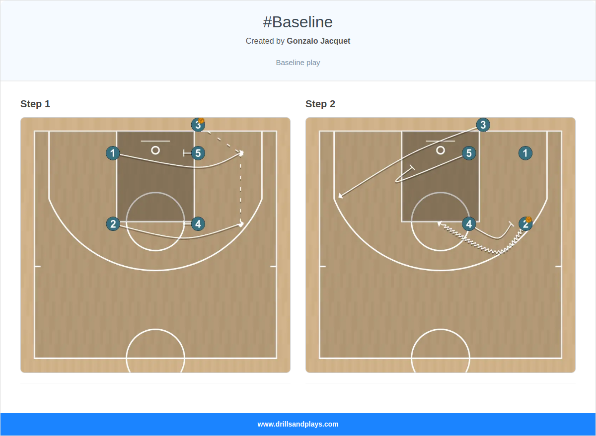Basketball play #baseline