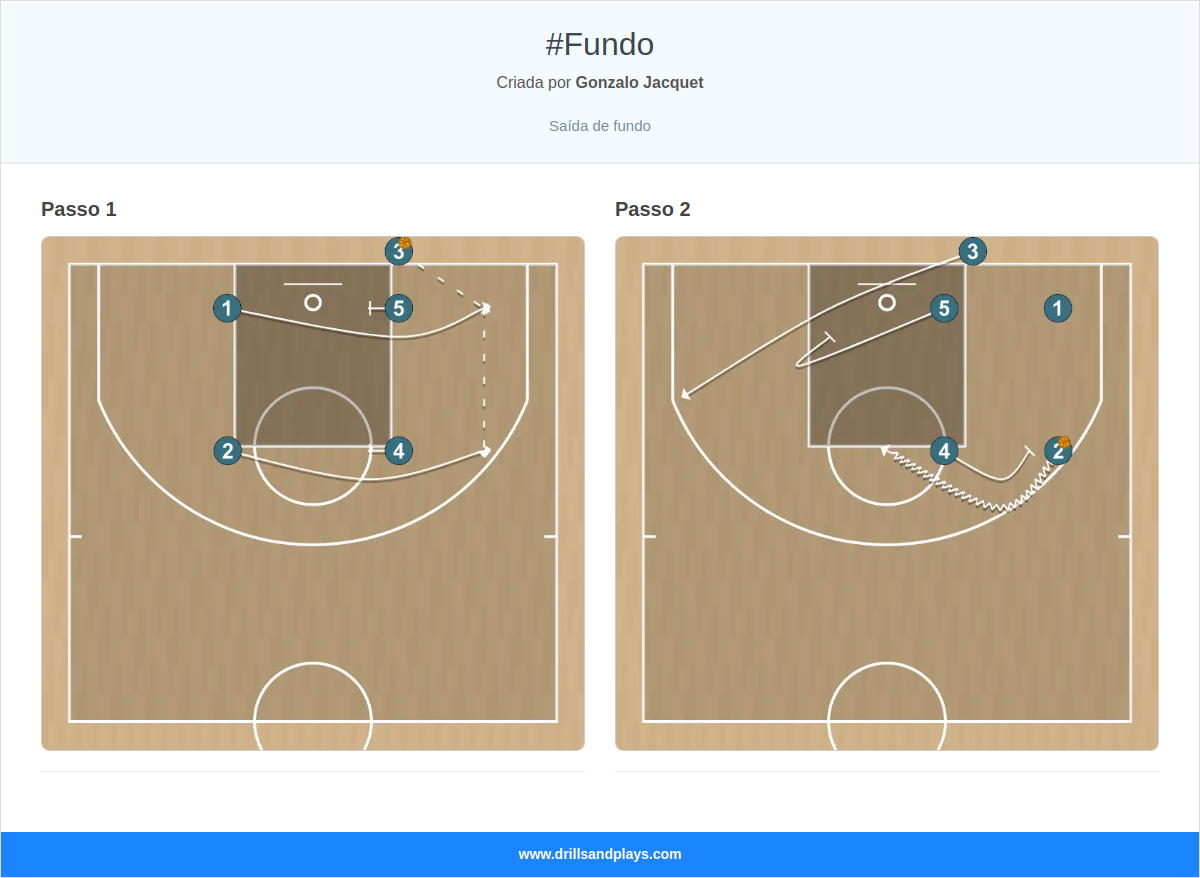 Jogada de basquete #fundo