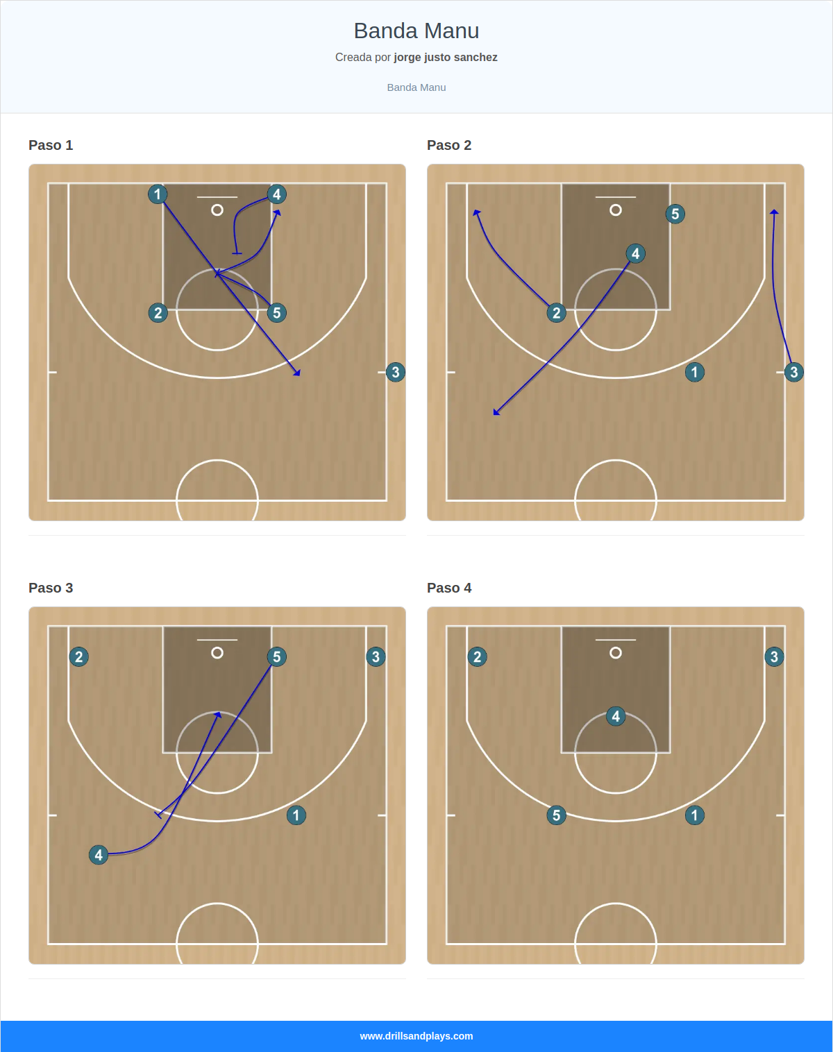 Jugada de baloncesto banda manu