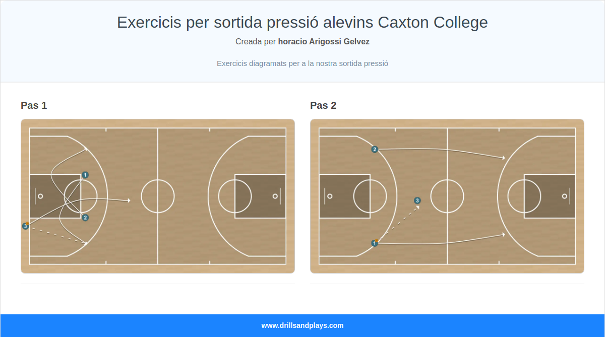 Jugada de bàsquet exercicis per sortida pressió alevins caxton college