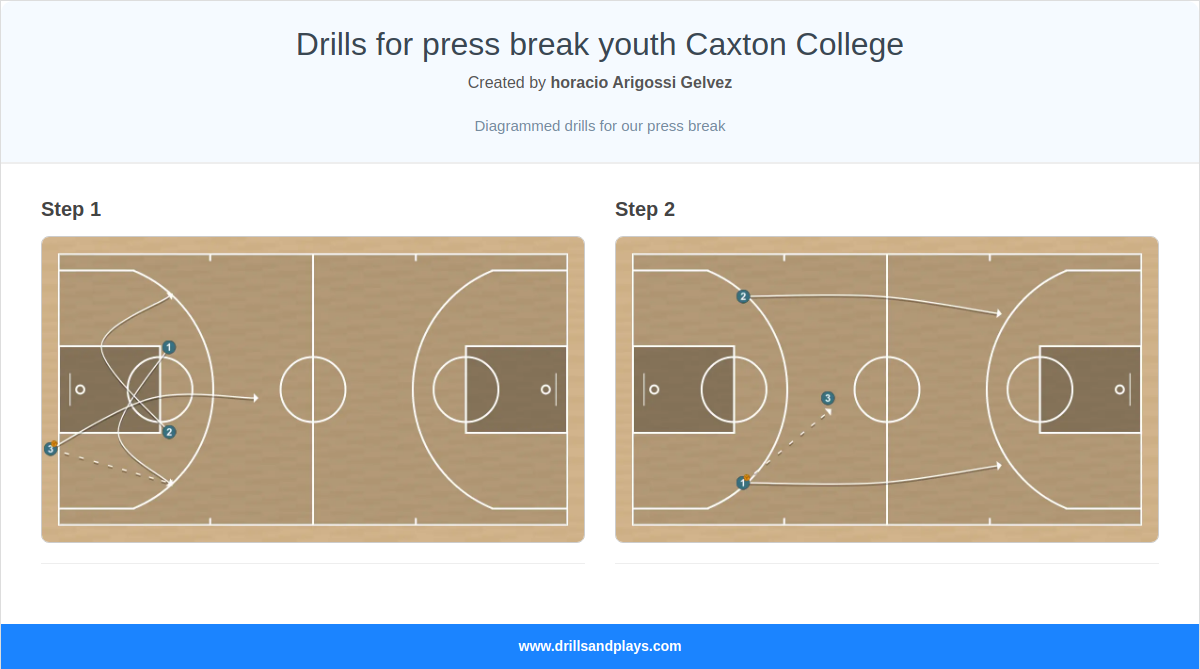 Basketball play drills for press break youth caxton college