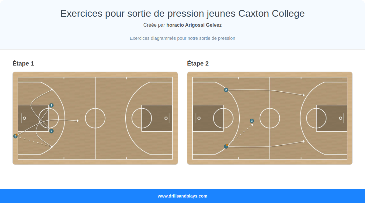 Jeux de basket-ball exercices pour sortie de pression jeunes caxton college