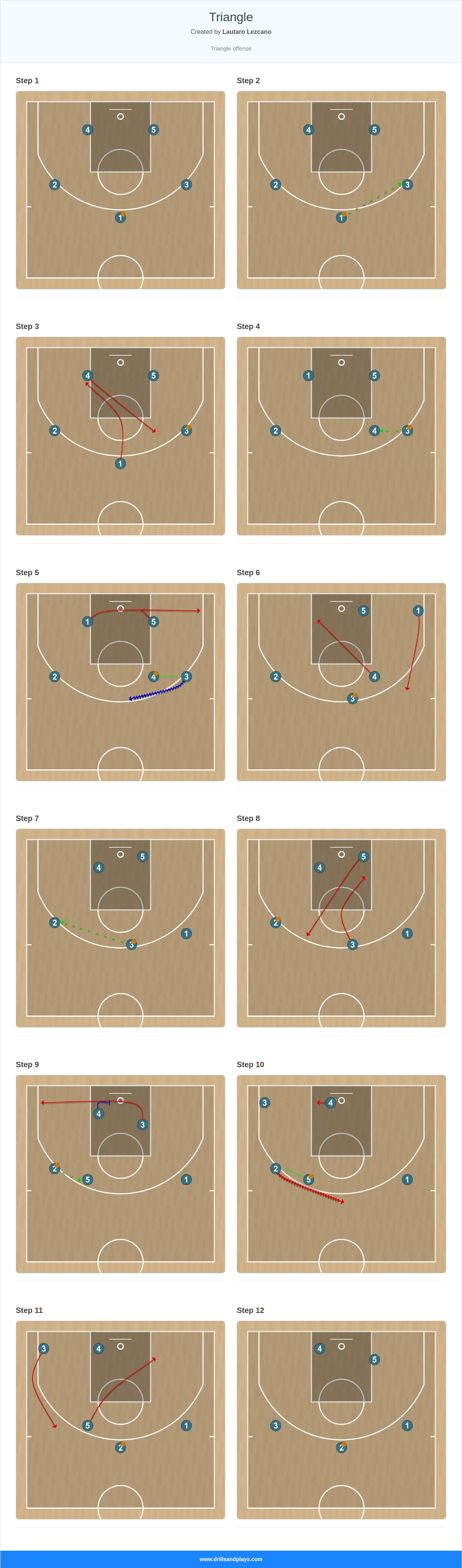 Basketball play triangle