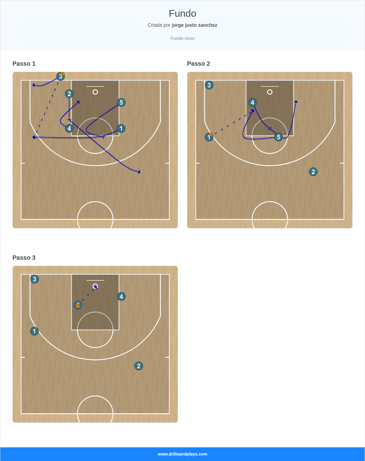 Jogada de basquete fundo