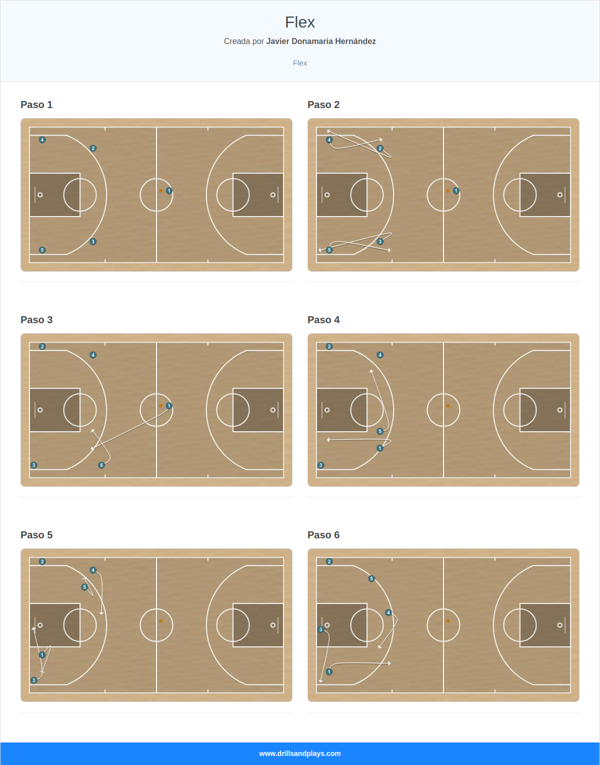 Jugada de baloncesto flex