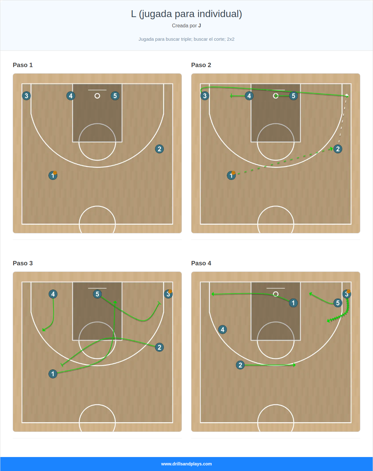Jugada de baloncesto l (jugada para individual)