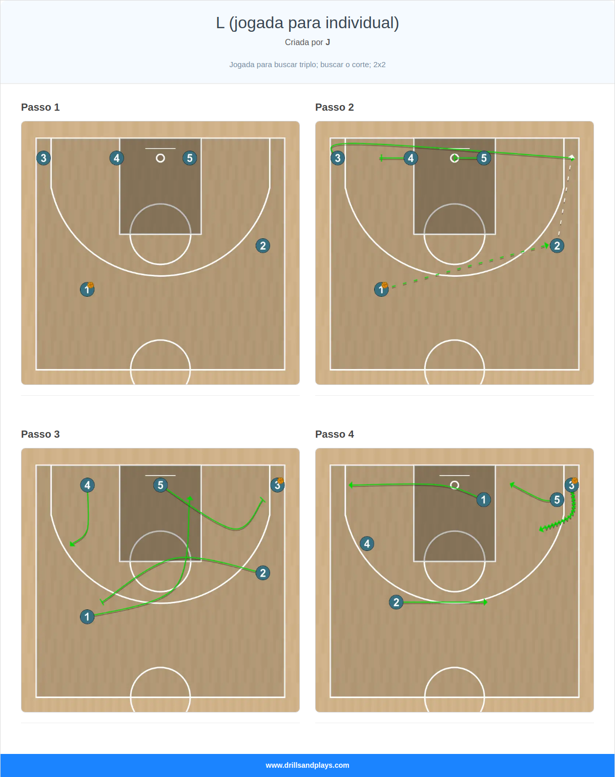 Jogada de basquete l (jogada para individual)