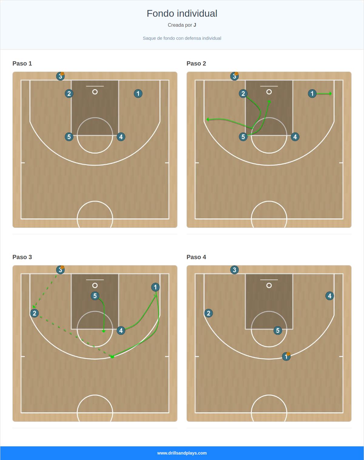 Jugada de baloncesto fondo individual