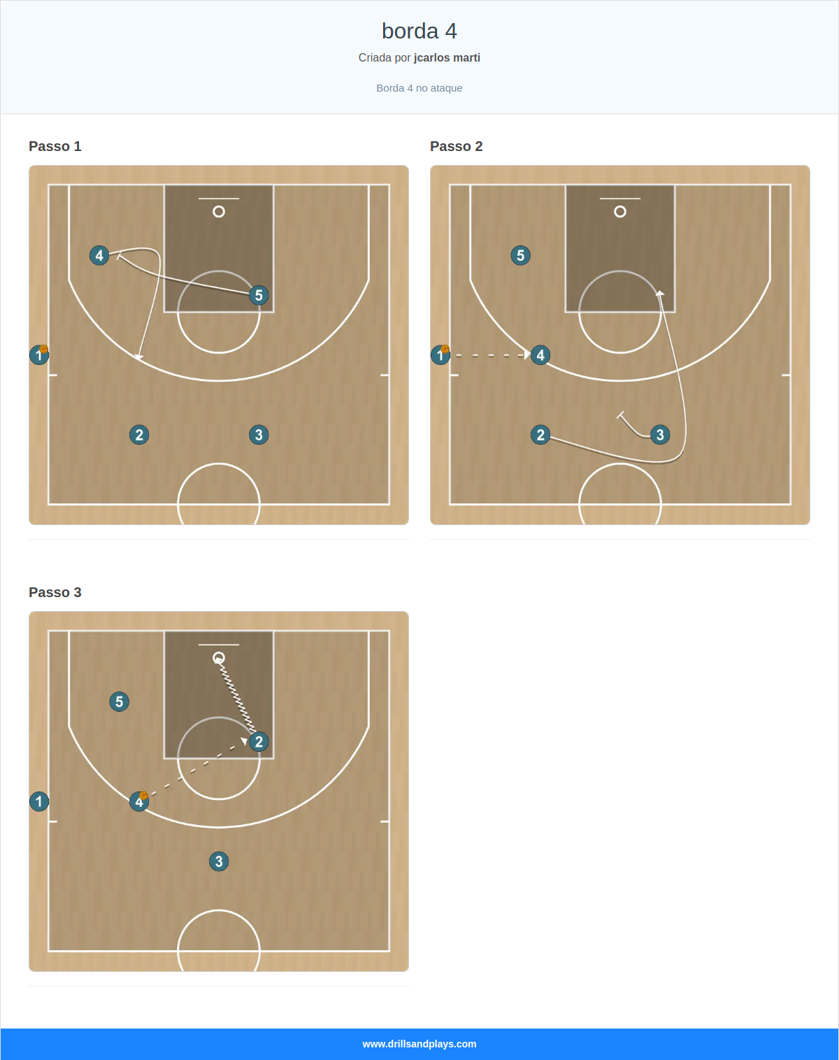 Jogada de basquete borda 4