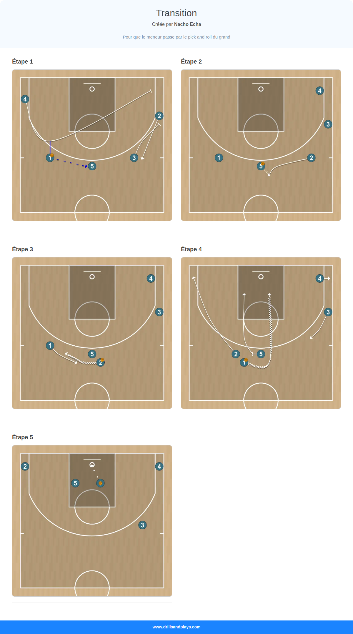Jeux de basket-ball transition