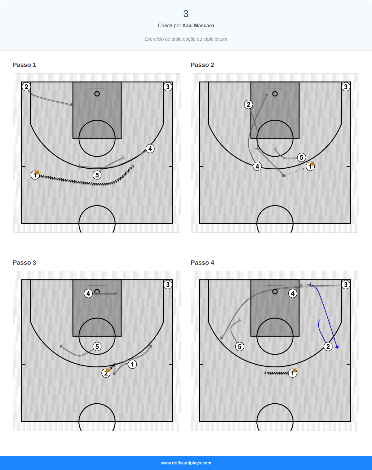 Jogada de basquete 3