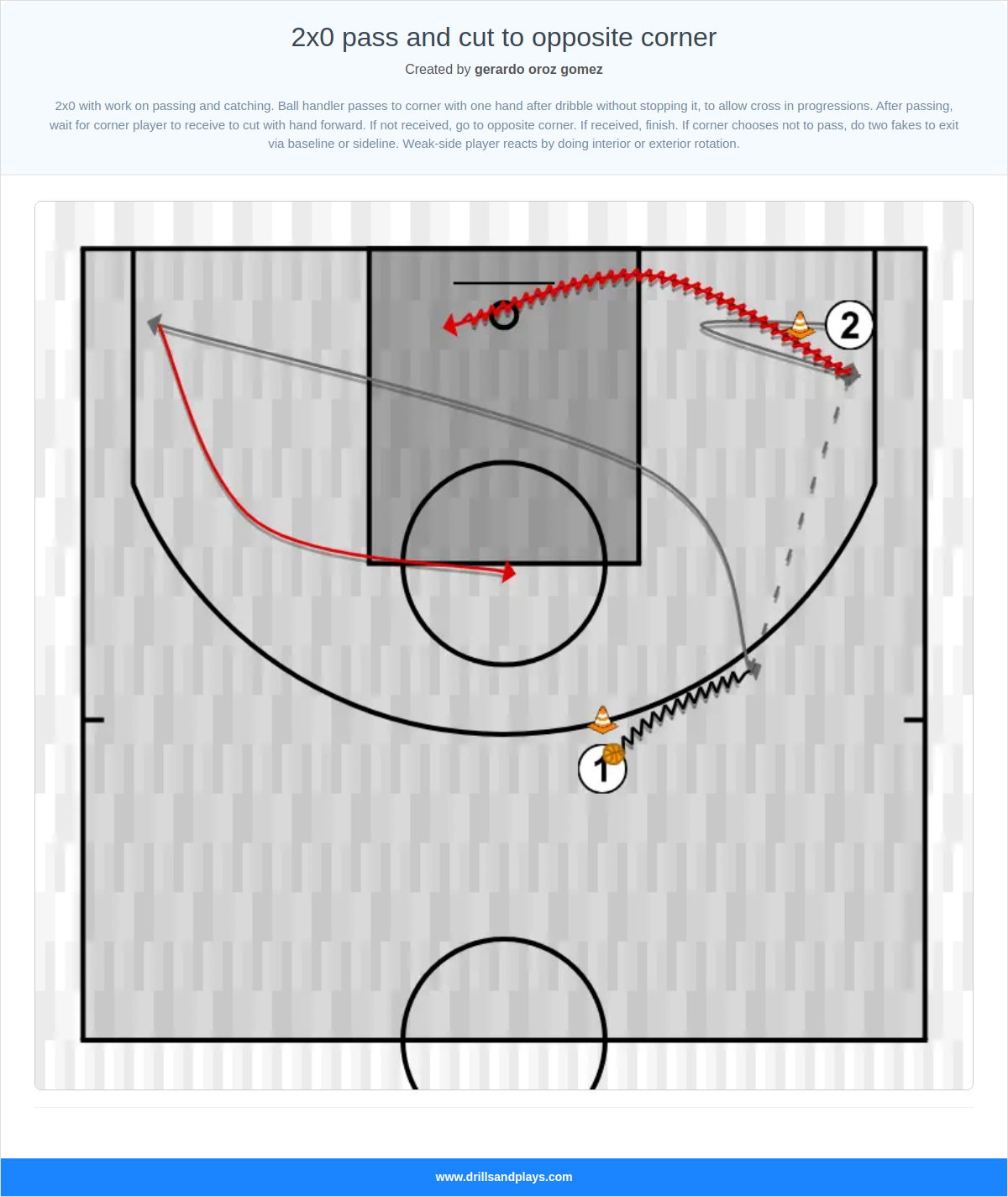 Basketball drill 2x0 pass and cut to opposite corner