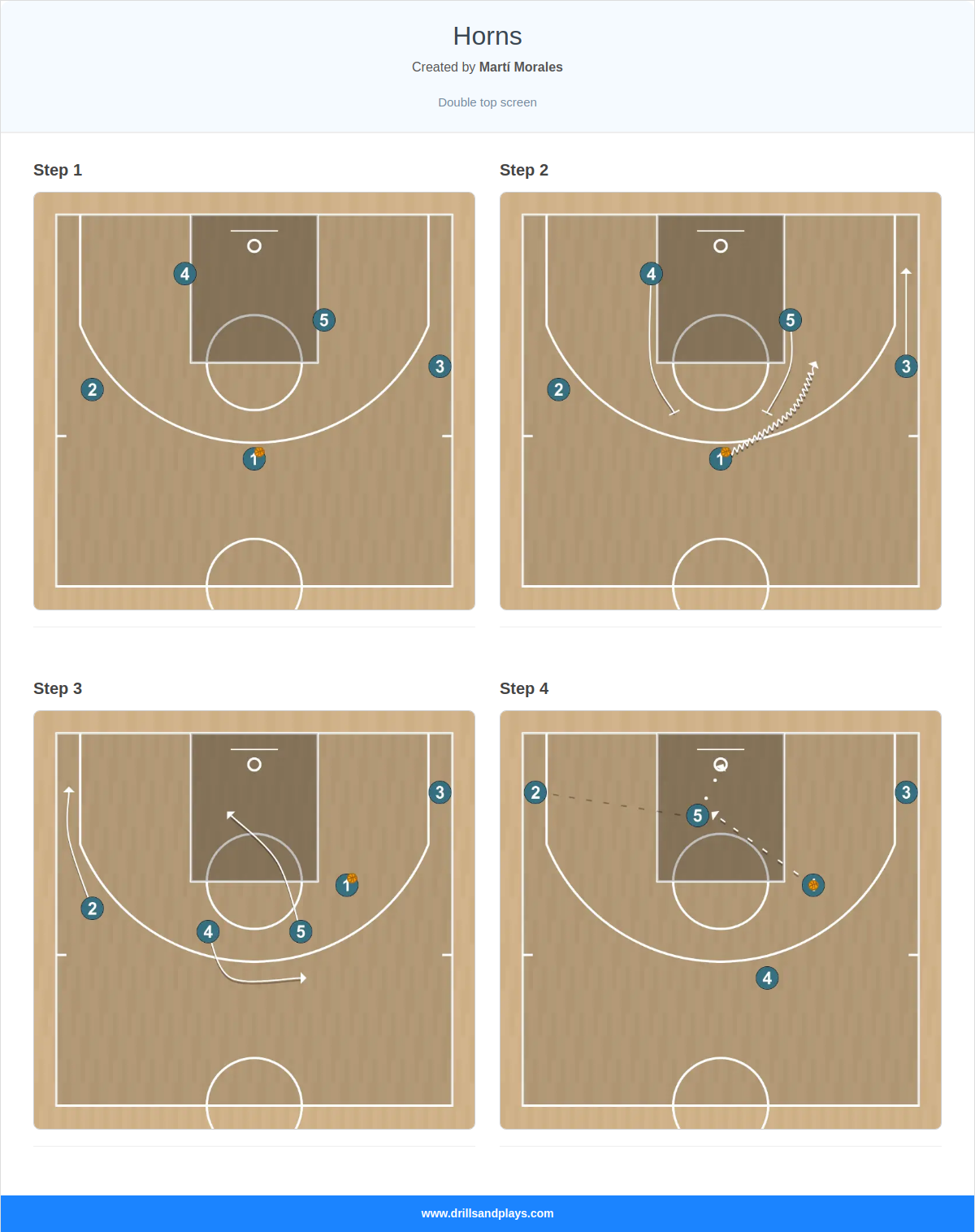 Basketball play horns