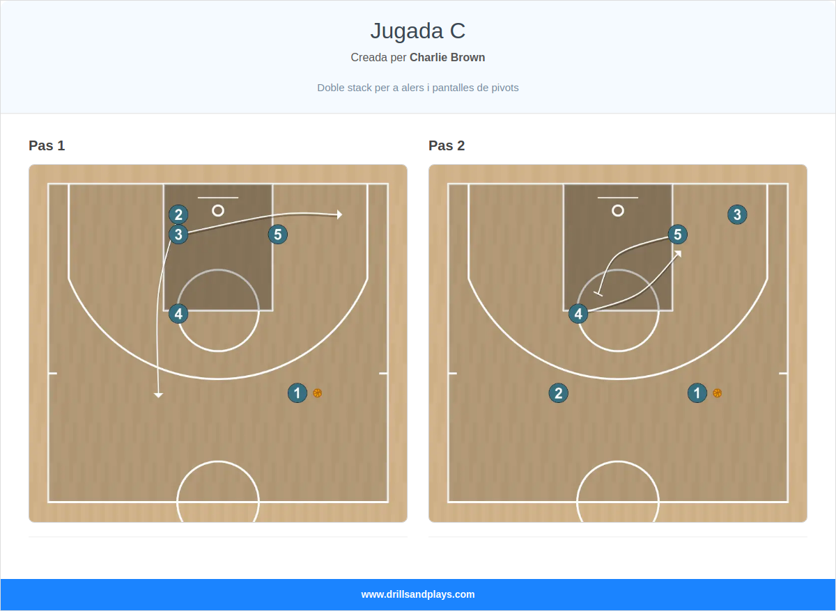 Jugada de bàsquet jugada c
