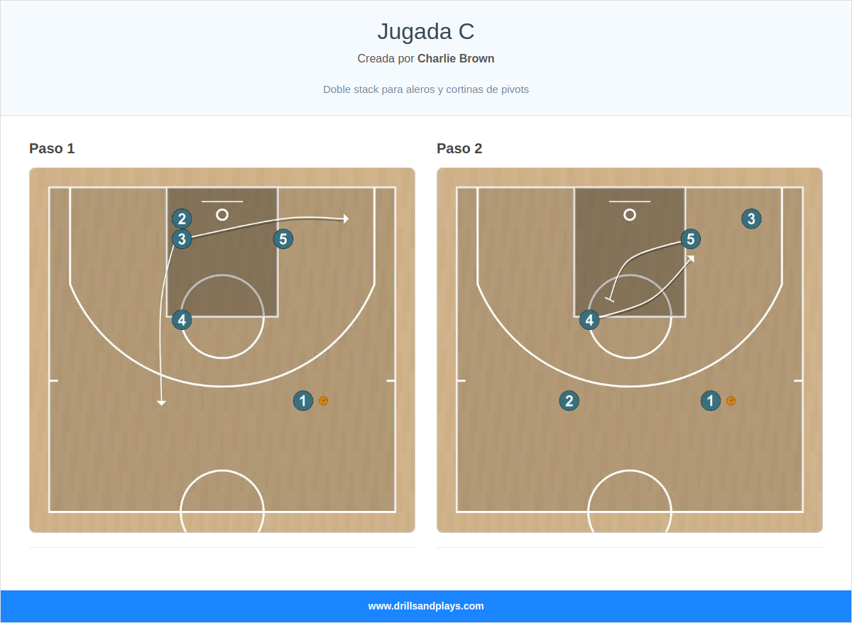 Jugada de baloncesto jugada c
