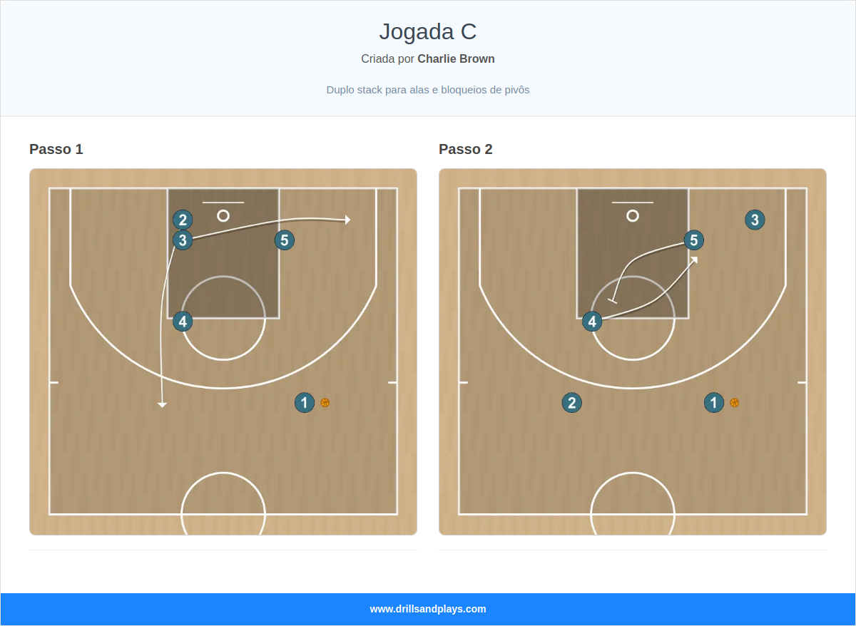 Jogada de basquete jogada c