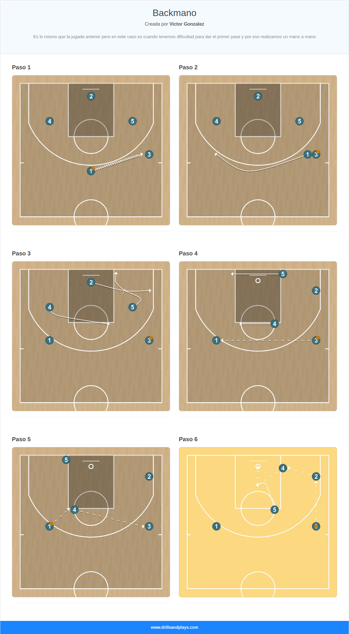 Jugada de baloncesto backmano