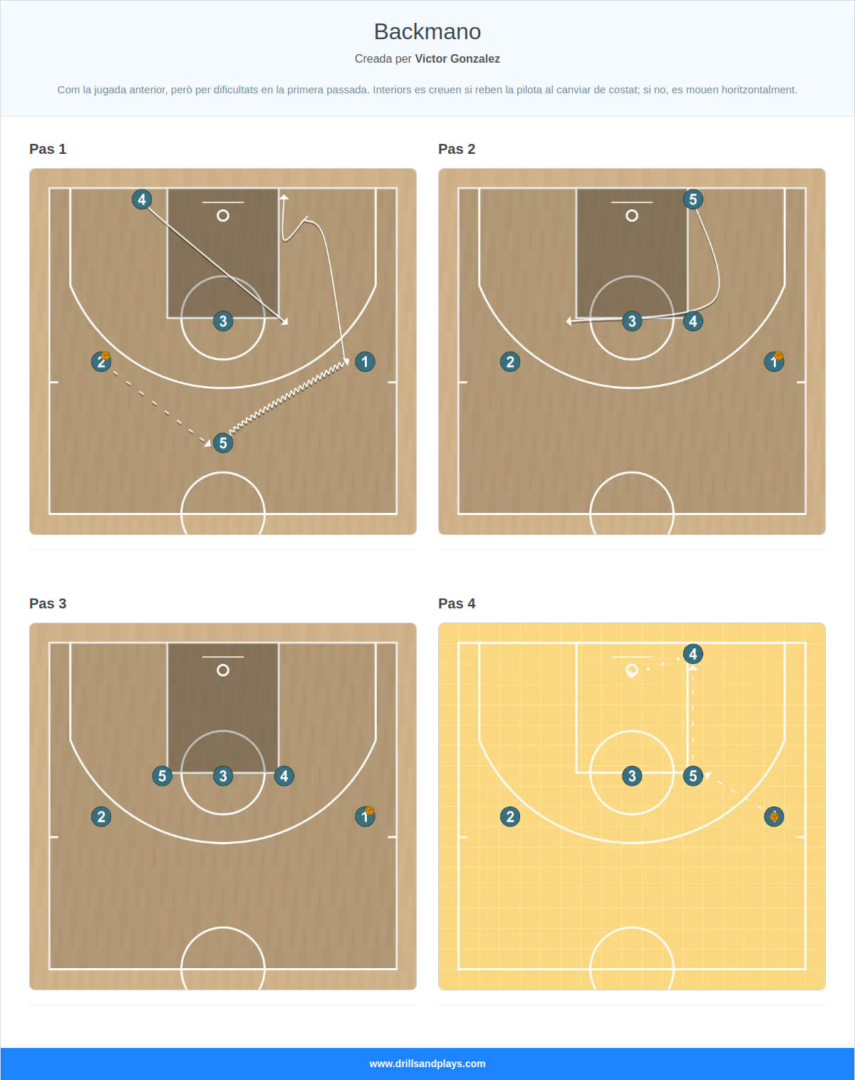 Jugada de bàsquet backmano