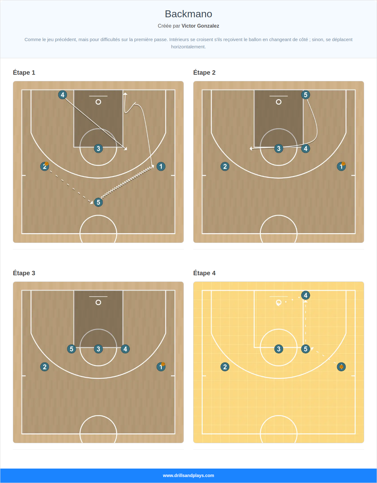 Jeux de basket-ball backmano
