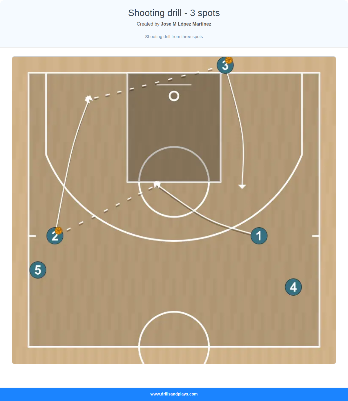 Basketball drill shooting drill - 3 spots