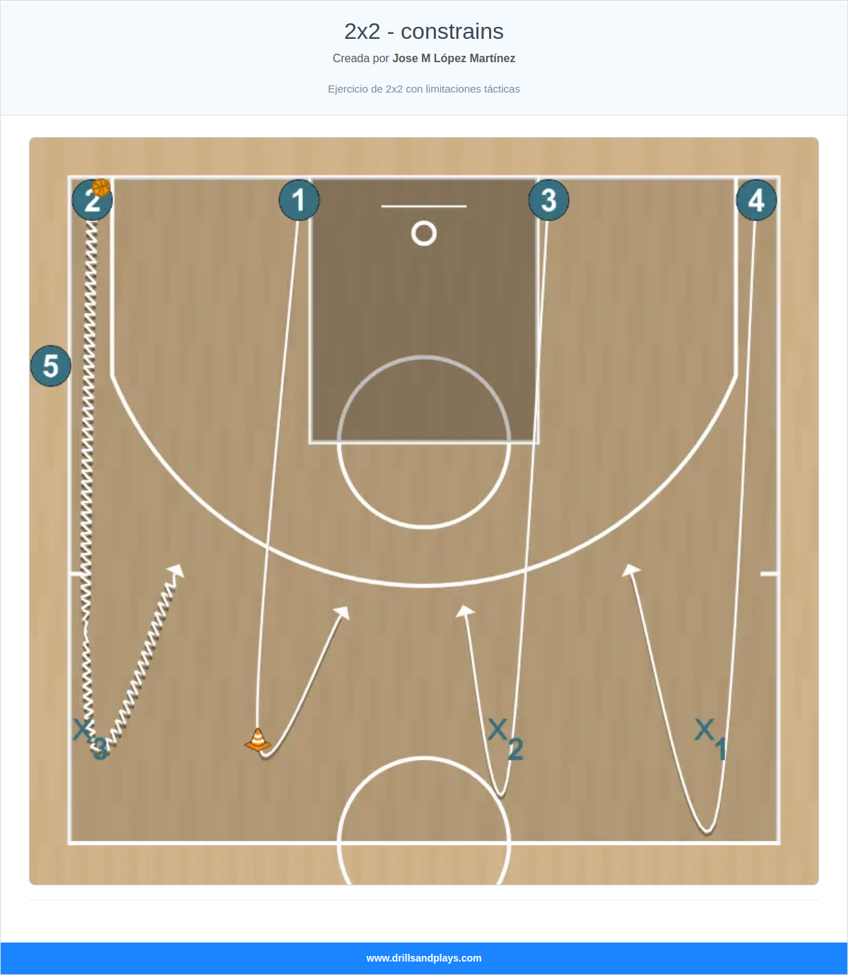 Ejercicio de baloncesto 2x2 - constrains
