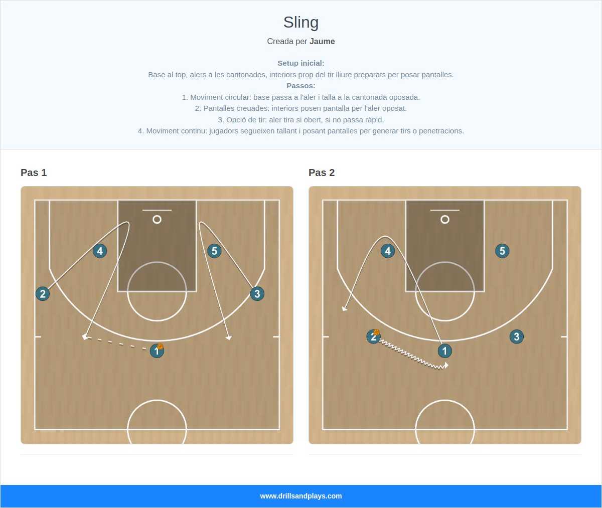 Jugada de bàsquet sling