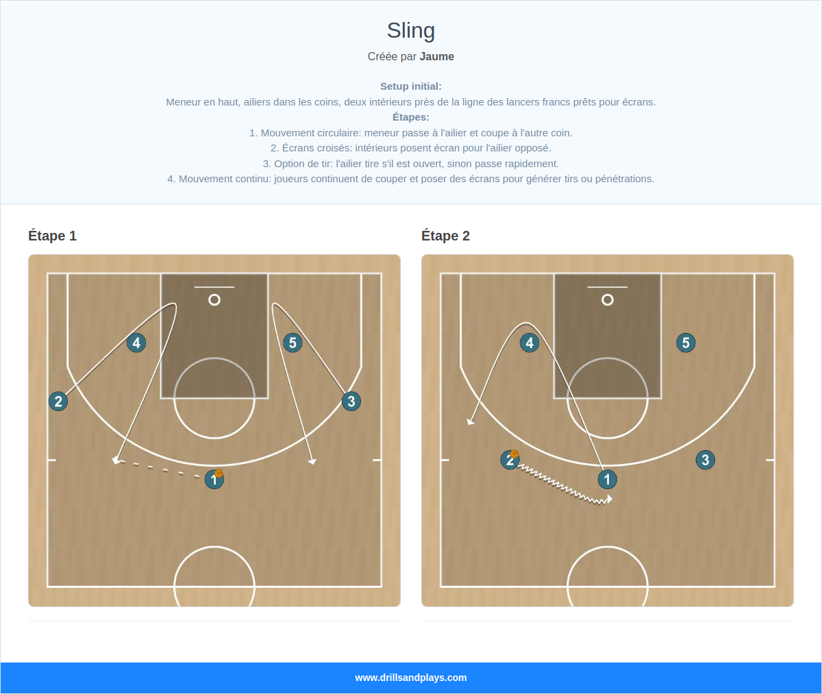 Jeux de basket-ball sling