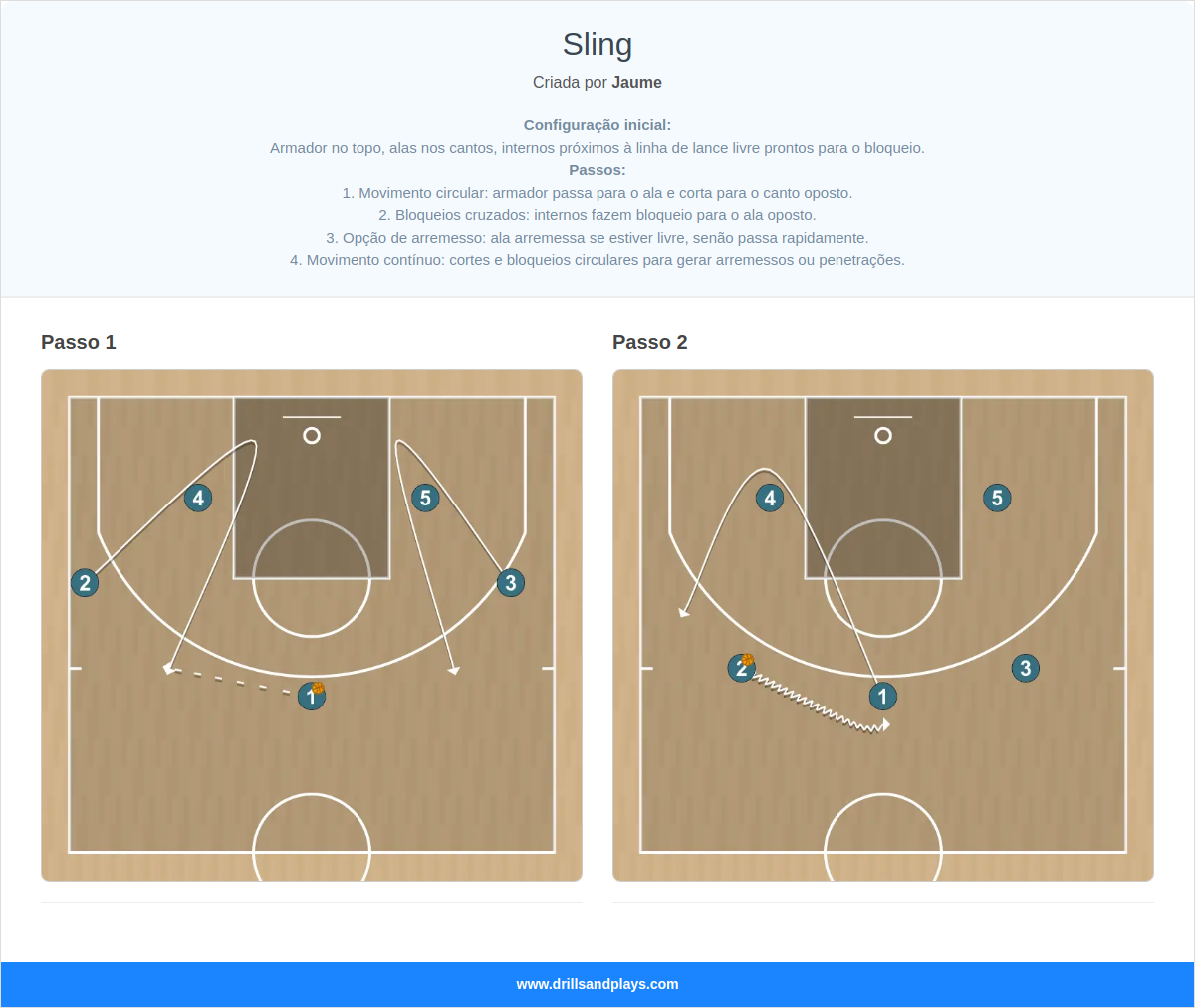 Jogada de basquete sling