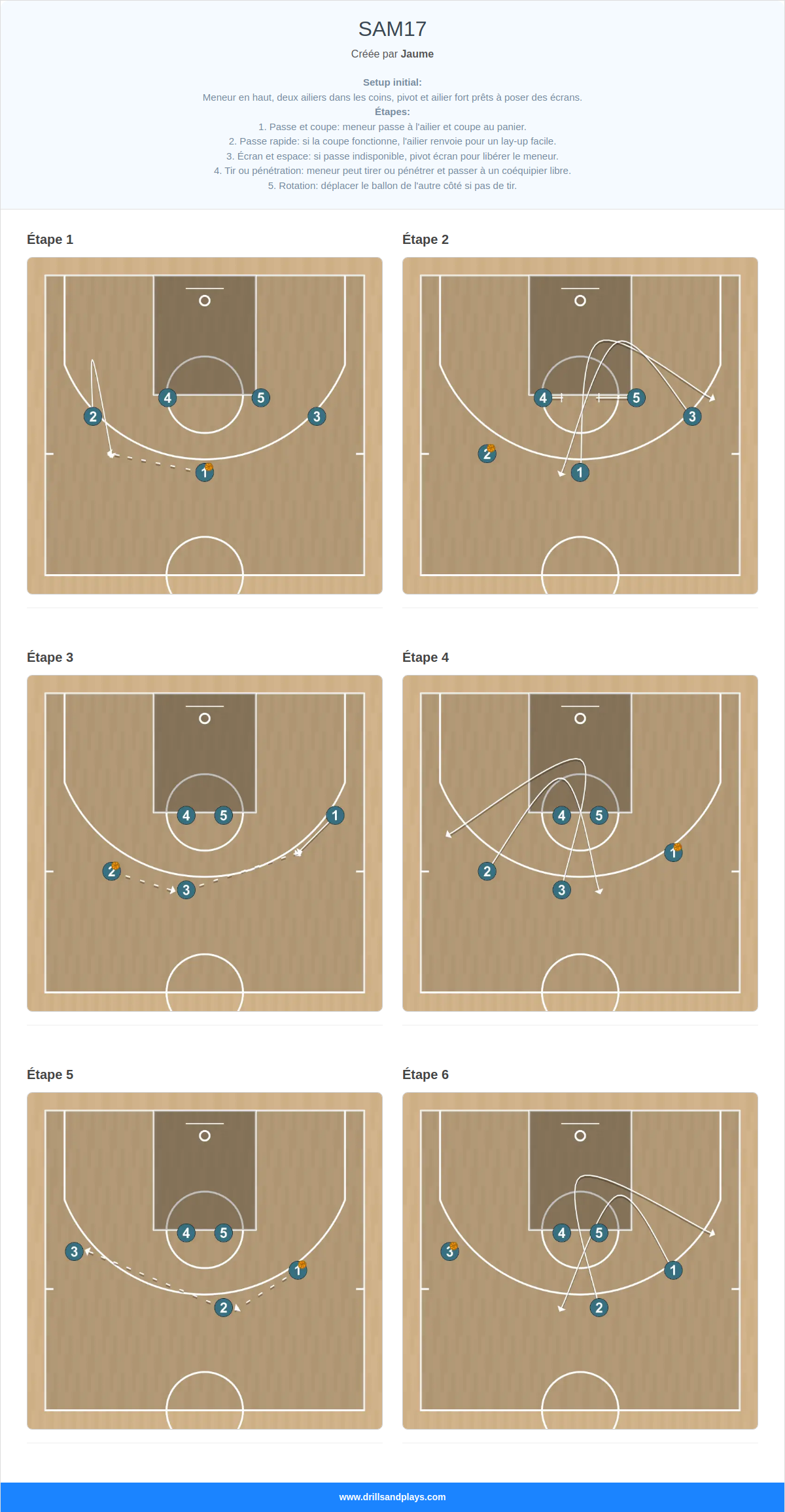 Jeux de basket-ball sam17