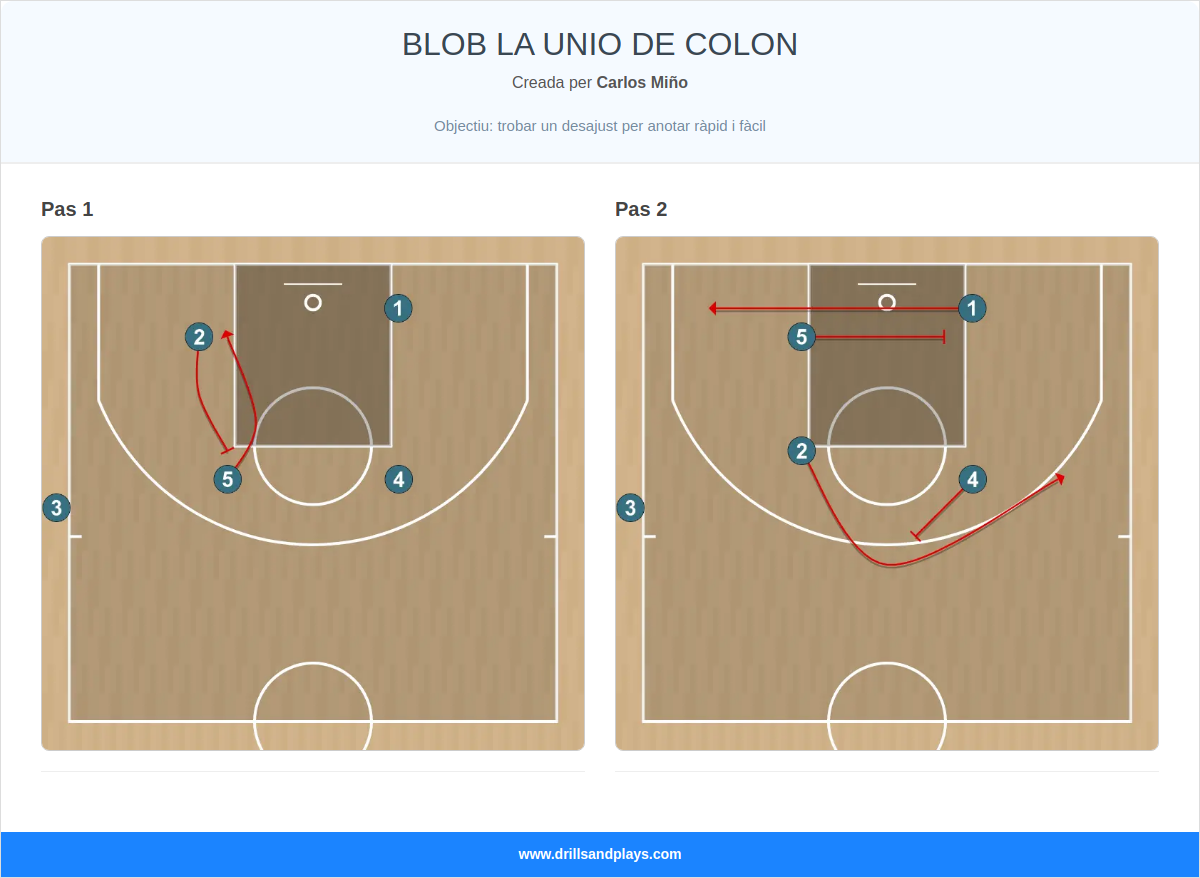 Jugada de bàsquet blob la unio de colon
