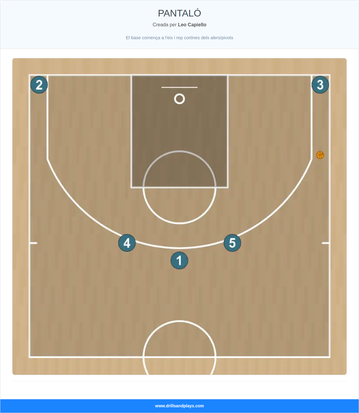 Jugada de bàsquet pantaló