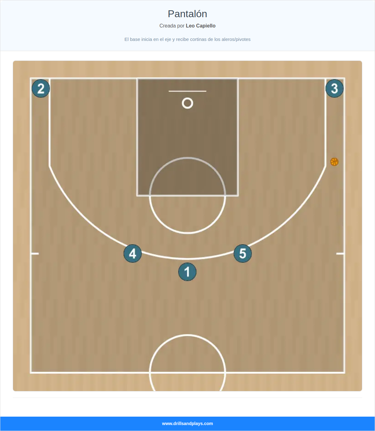 Jugada de baloncesto pantalón