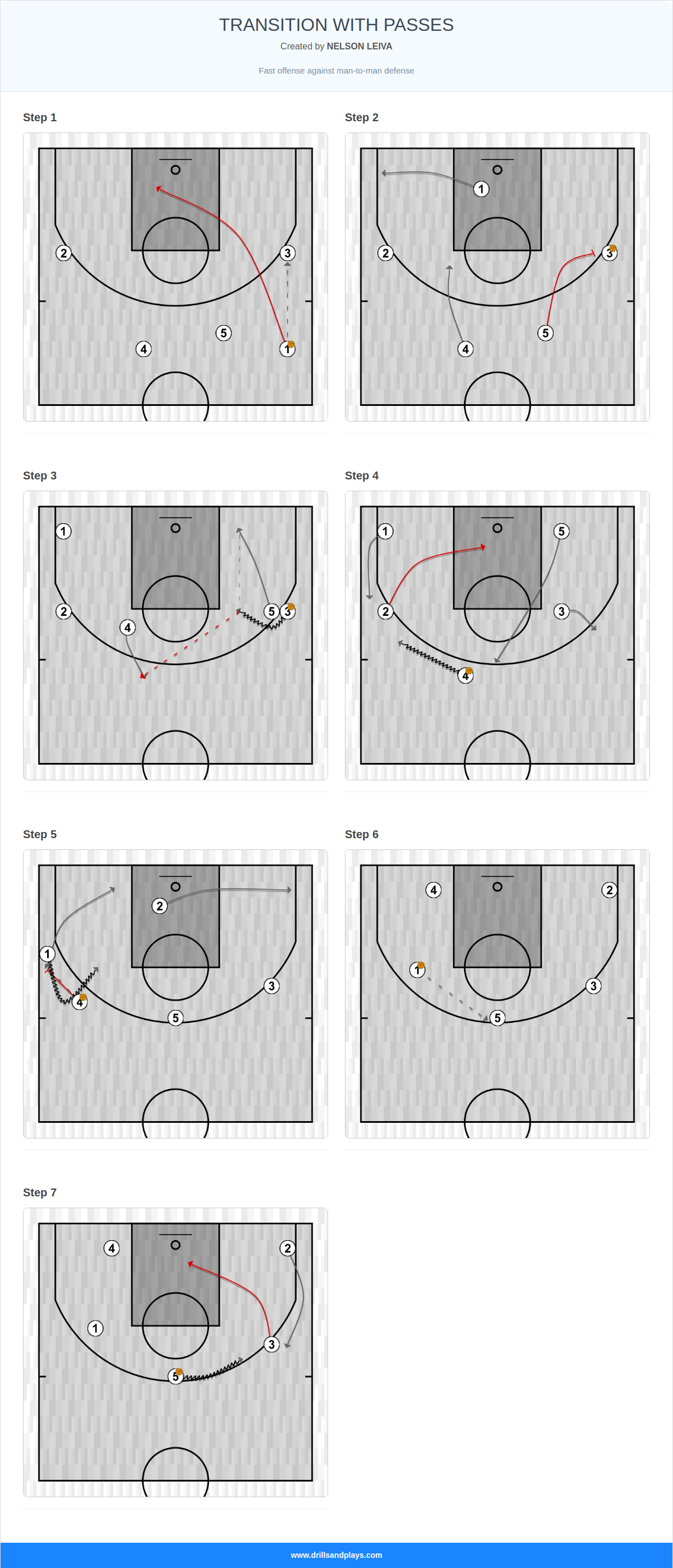 Basketball play transition with passes