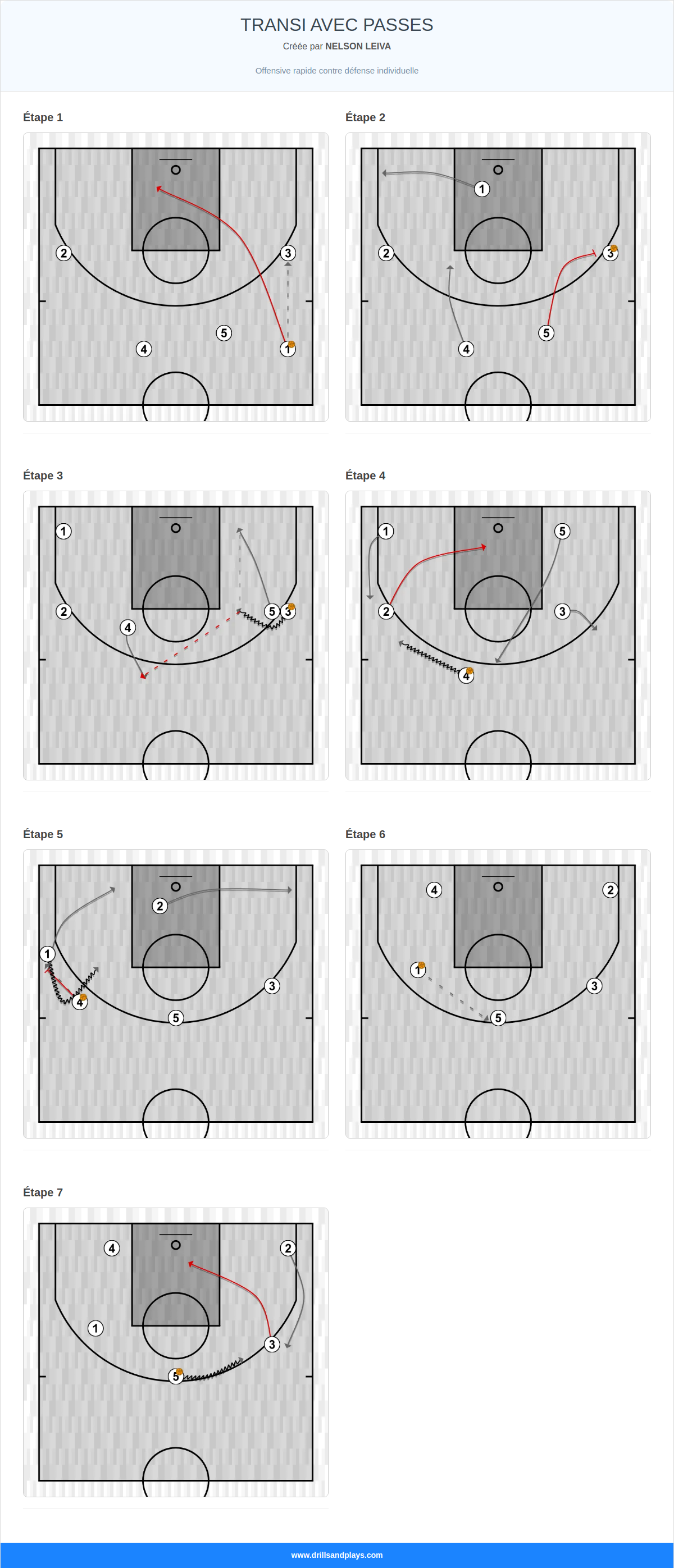 Jeux de basket-ball transi avec passes