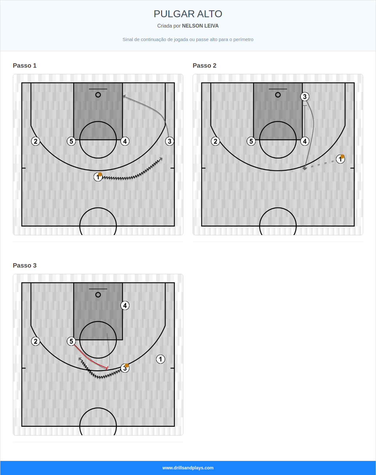 Jogada de basquete pulgar alto