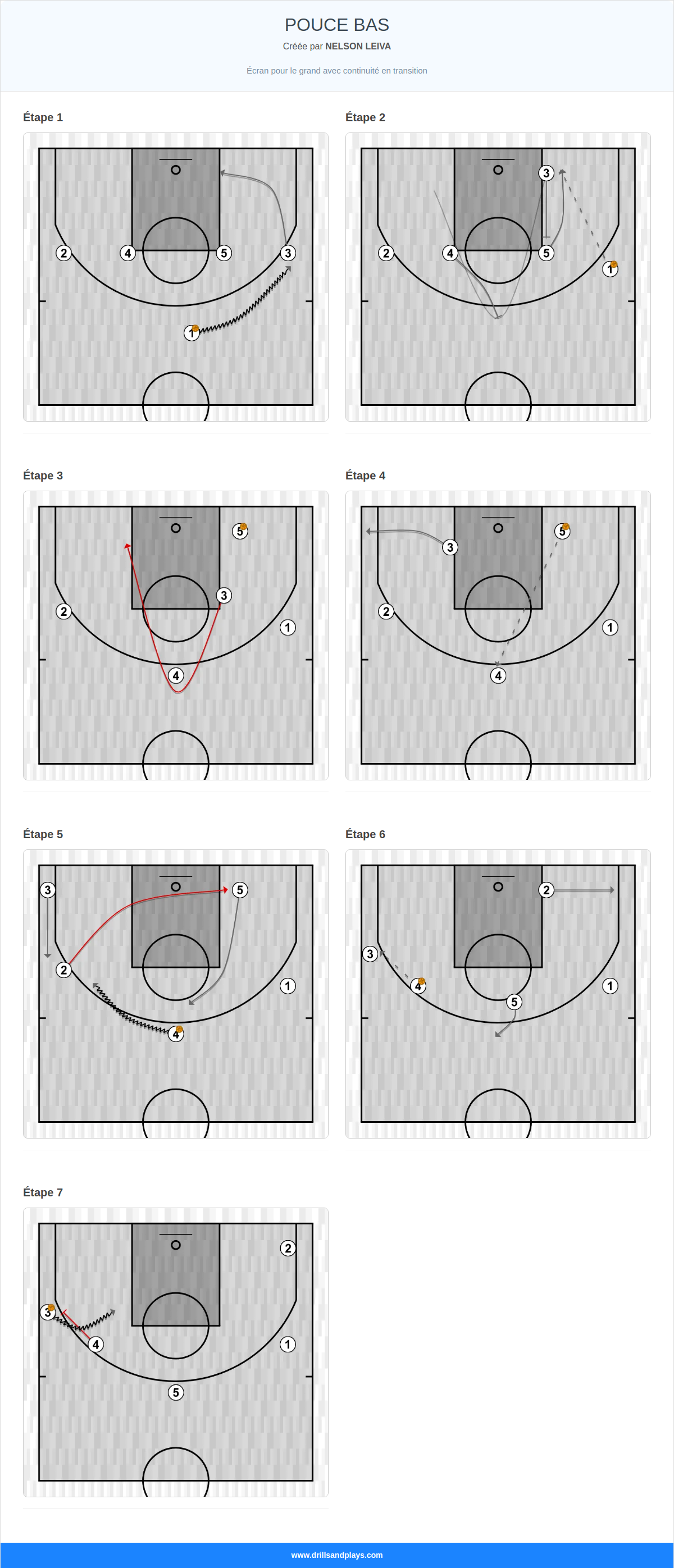 Jeux de basket-ball pouce bas