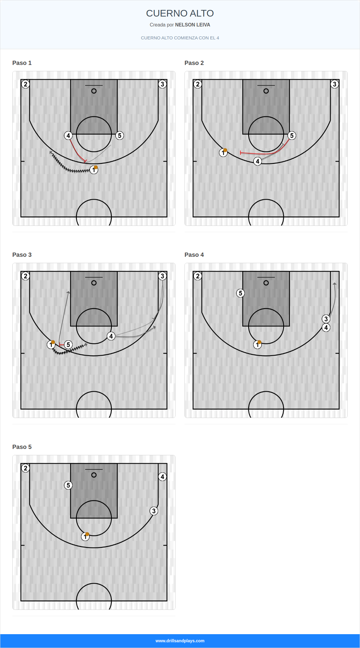 Jugada de baloncesto cuerno alto