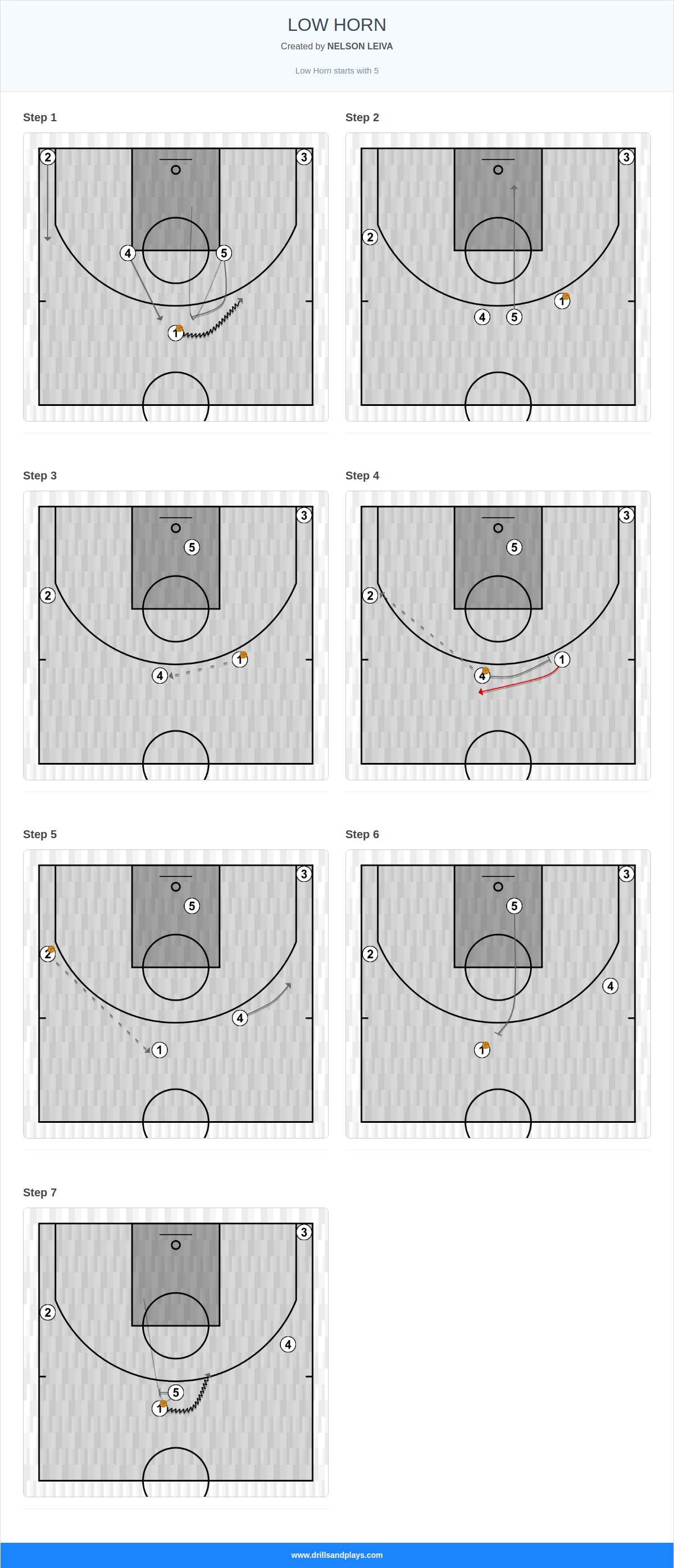 Basketball play low horn