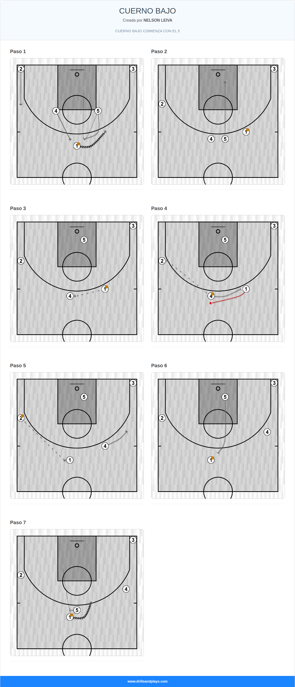 Jugada de baloncesto cuerno bajo