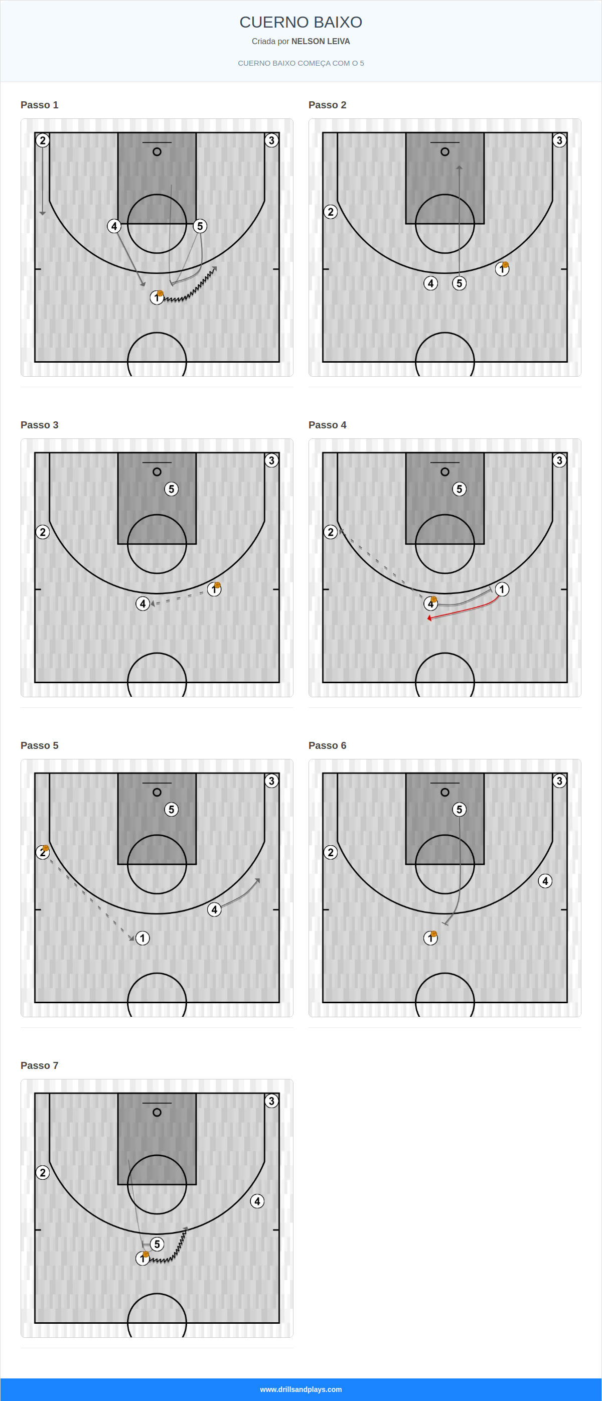 Jogada de basquete cuerno baixo