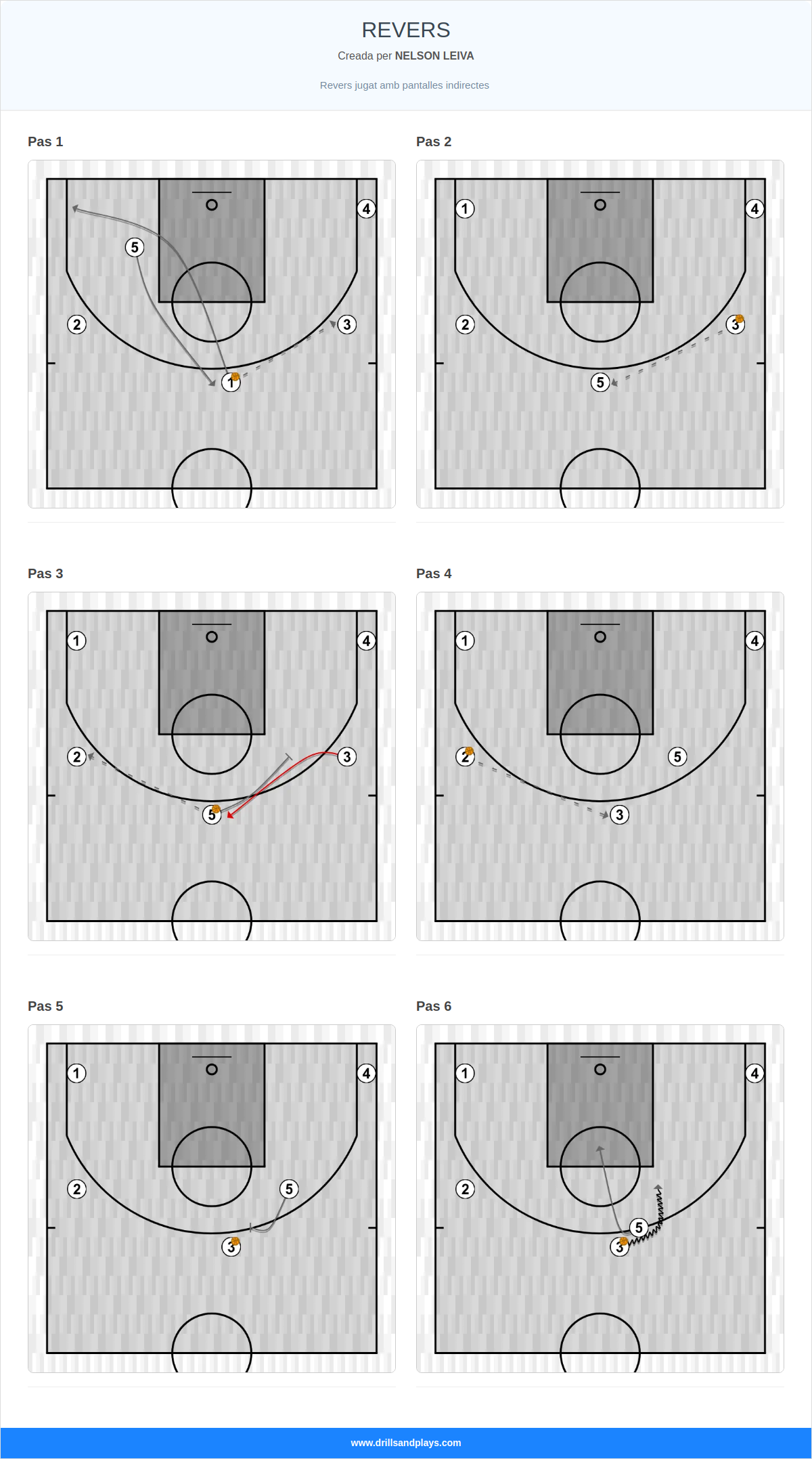 Jugada de bàsquet revers