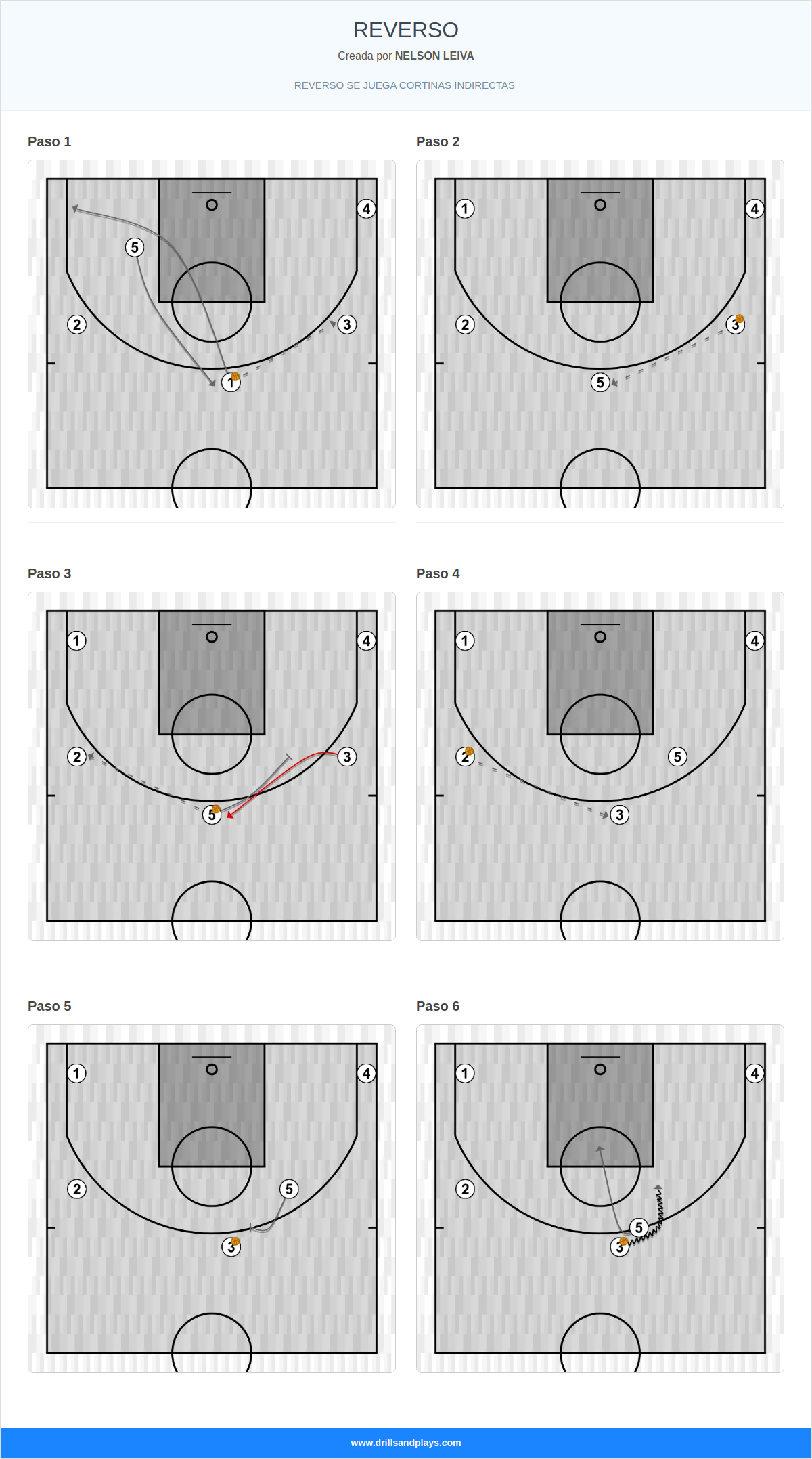Jugada de baloncesto reverso