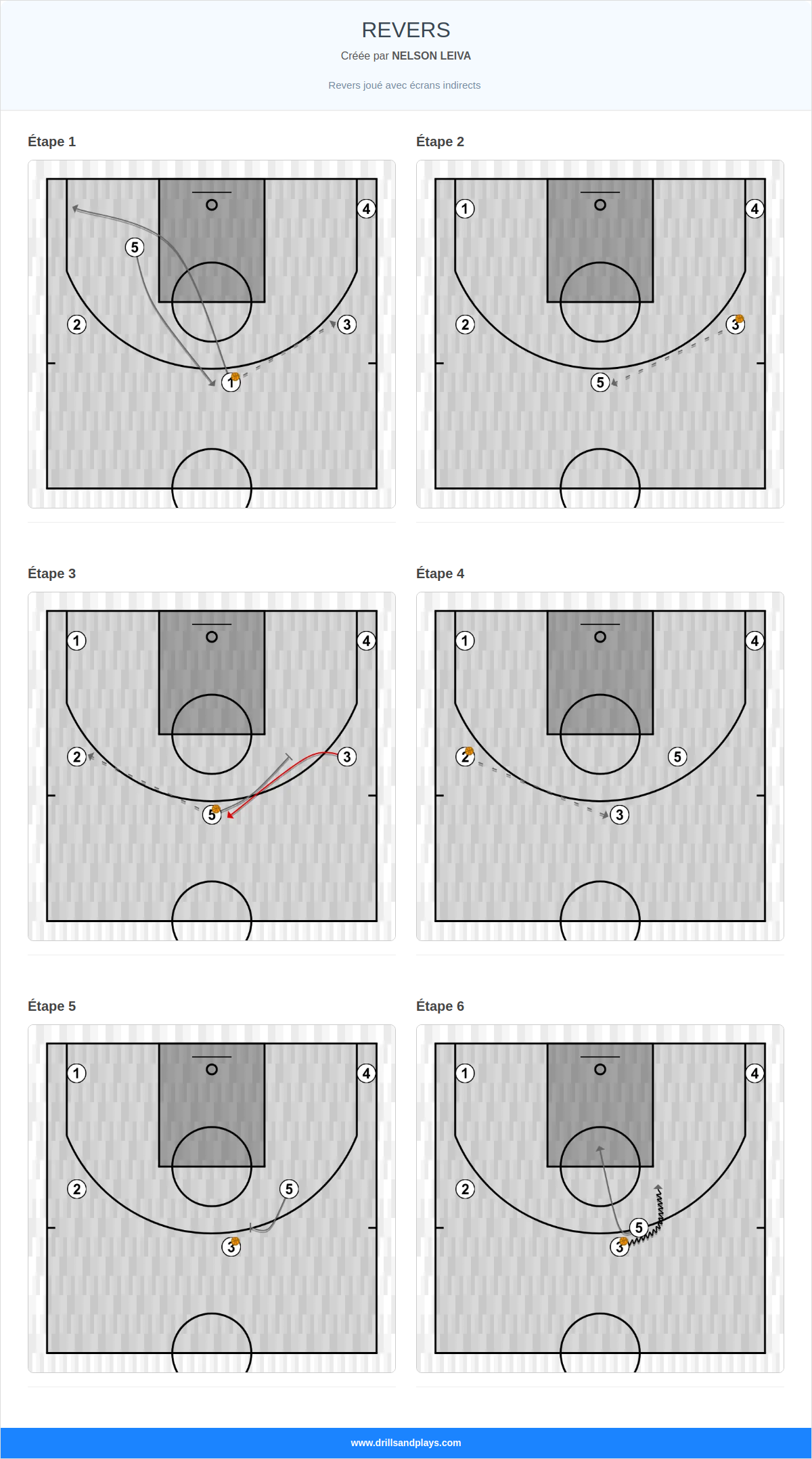Jeux de basket-ball revers