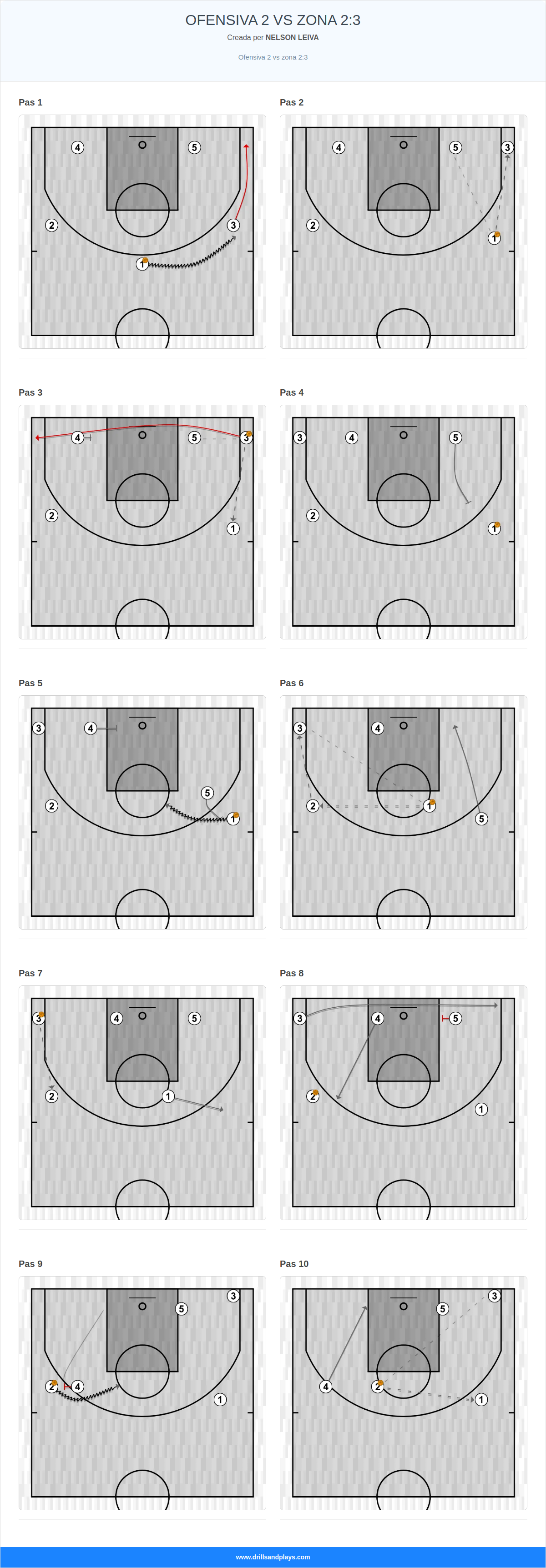 Jugada de bàsquet ofensiva 2 vs zona 2:3