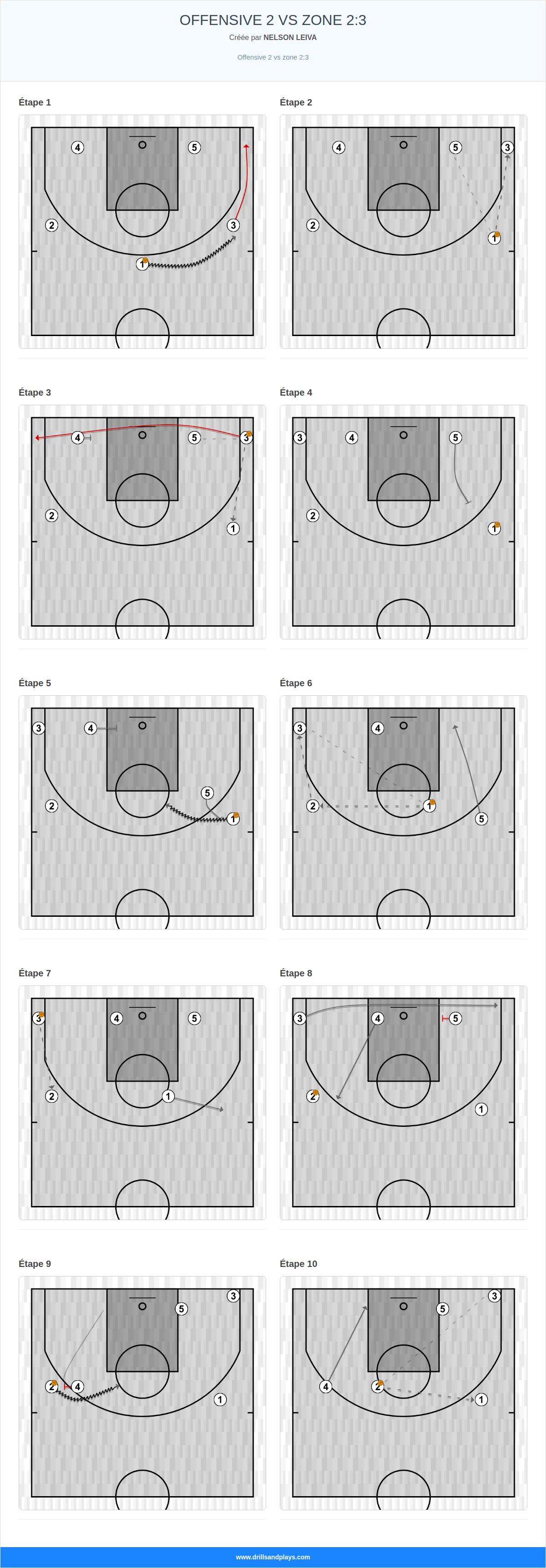 Jeux de basket-ball offensive 2 vs zone 2:3