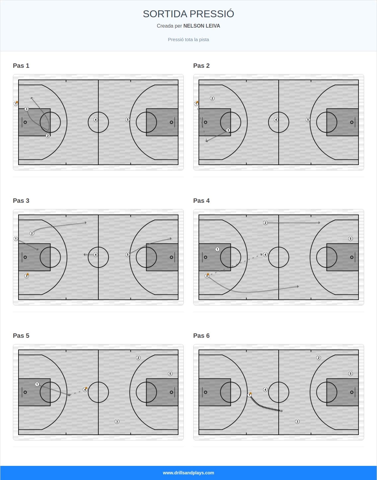 Jugada de bàsquet sortida pressió