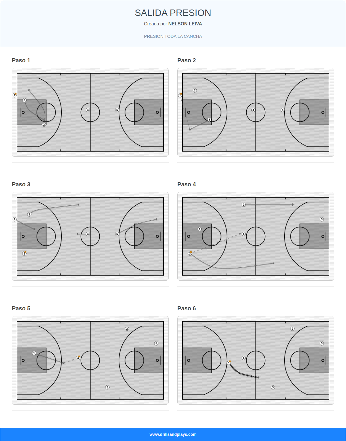 Jugada de baloncesto salida presion
