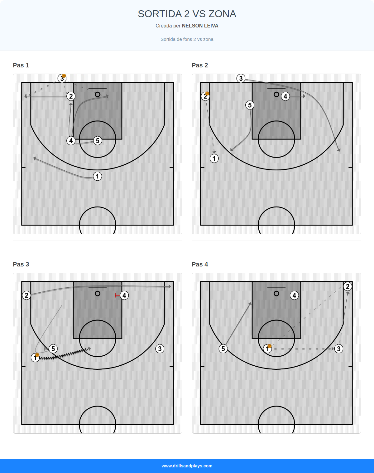 Jugada de bàsquet sortida 2 vs zona